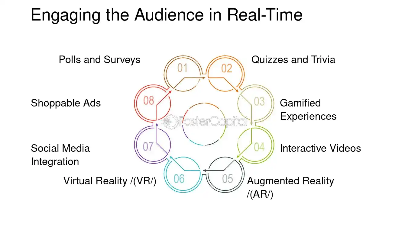 Engaging the Audience in Real Time - Interactive ad formats: Data Driven Ad Formats: Data Driven Ad Formats: The New Age of Advertising Analytics